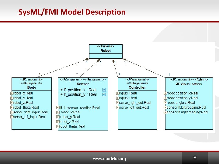 Sys. ML/FMI Model Description www. modelio. org 8 