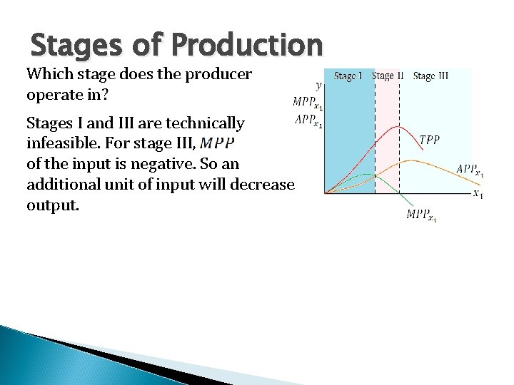 Stages of Production Which stage does the producer operate in? Stages I and III