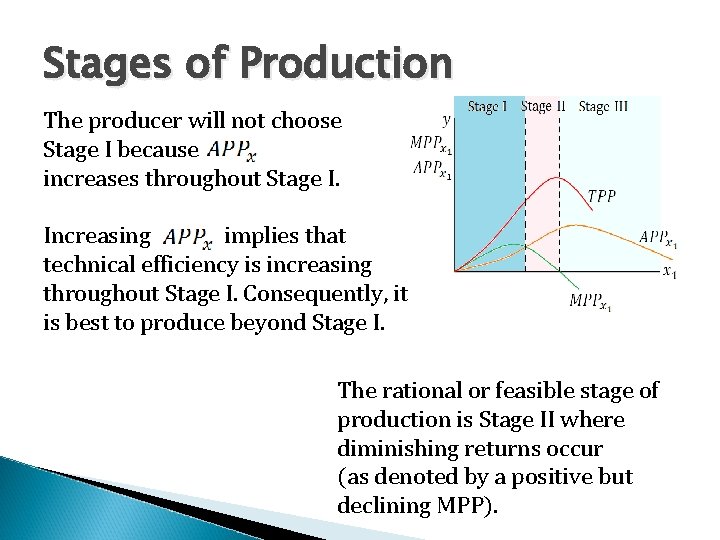 Stages of Production The producer will not choose Stage I because increases throughout Stage