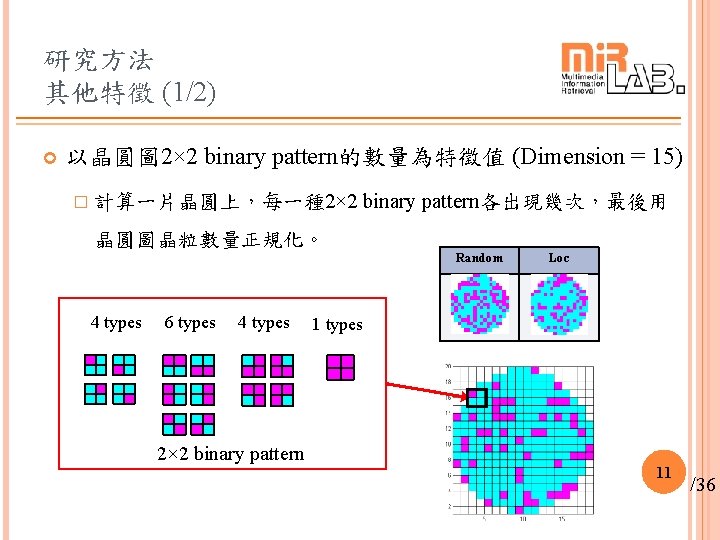 研究方法 其他特徵 (1/2) 以晶圓圖 2× 2 binary pattern的數量為特徵值 (Dimension = 15) � 計算一片晶圓上，每一種 2×