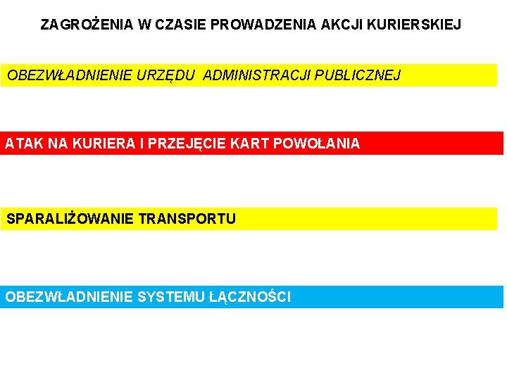 ZAGROŻENIA W CZASIE PROWADZENIA AKCJI KURIERSKIEJ OBEZWŁADNIENIE URZĘDU ADMINISTRACJI PUBLICZNEJ ATAK NA KURIERA I