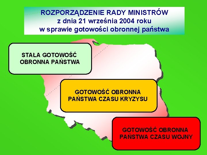 ROZPORZĄDZENIE RADY MINISTRÓW z dnia 21 września 2004 roku w sprawie gotowości obronnej państwa