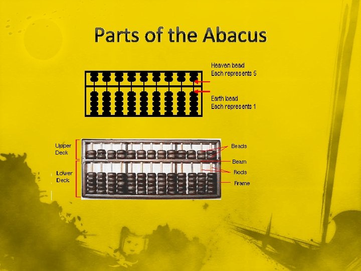 Parts of the Abacus 