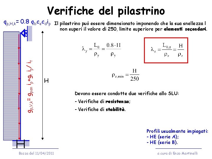Verifiche del pilastrino gp, V, k= gpan ip+gt ip/ it qp, H, k= 0.