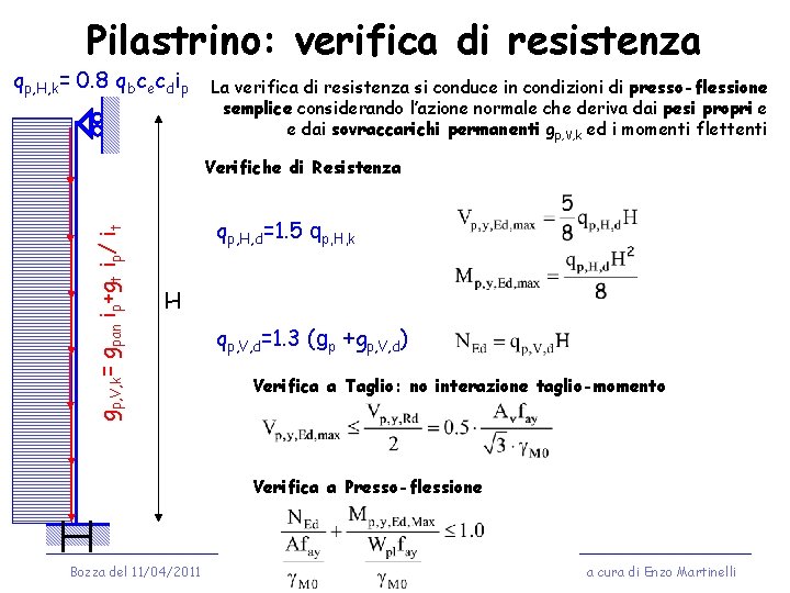 Pilastrino: verifica di resistenza qp, H, k= 0. 8 qbcecdip La verifica di resistenza