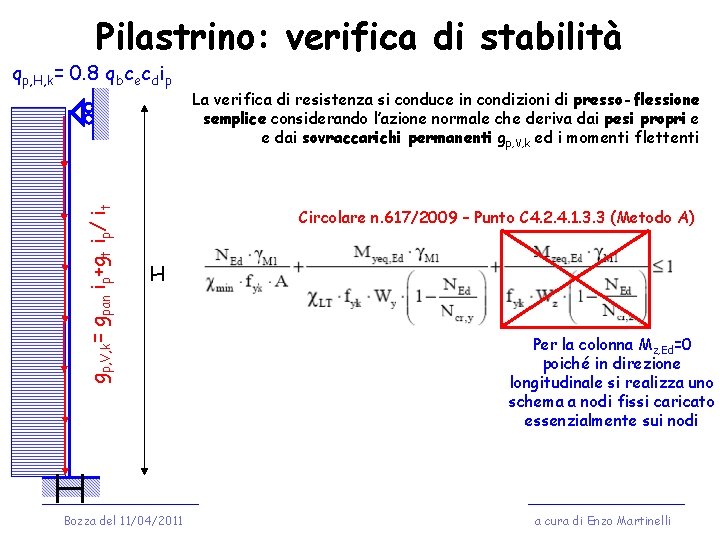 Pilastrino: verifica di stabilità gp, V, k= gpan ip+gt ip/ it qp, H, k=
