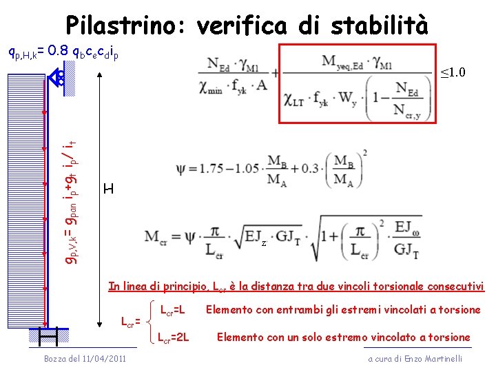 Pilastrino: verifica di stabilità qp, H, k= 0. 8 qbcecdip gp, V, k= gpan