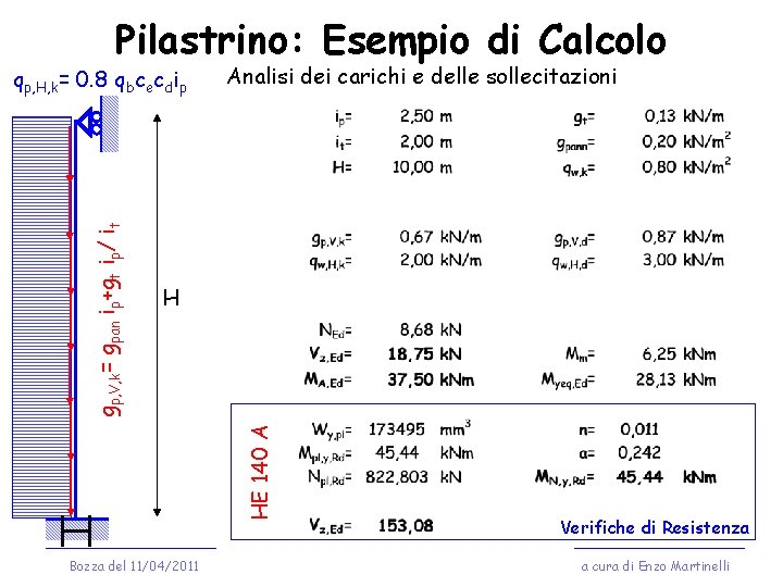 Pilastrino: Esempio di Calcolo Analisi dei carichi e delle sollecitazioni H HE 140 A