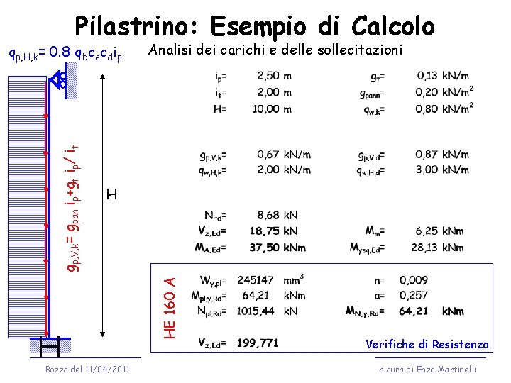 Pilastrino: Esempio di Calcolo Analisi dei carichi e delle sollecitazioni H HE 160 A