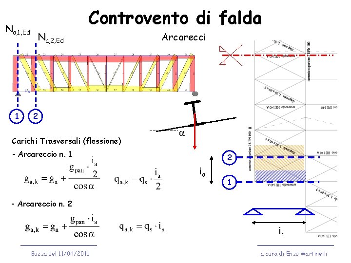 Na, 1, Ed 1 Controvento di falda Na, 2, Ed Arcarecci 2 Carichi Trasversali