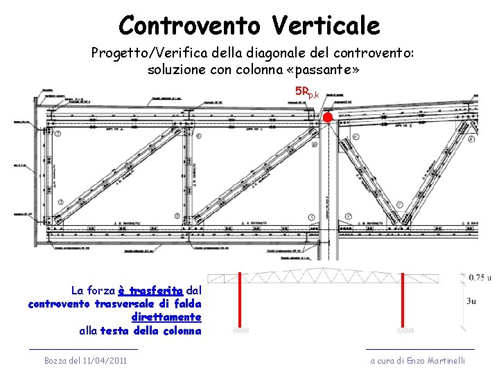 Controvento Verticale Progetto/Verifica della diagonale del controvento: soluzione con colonna «passante» 5 Rp, k