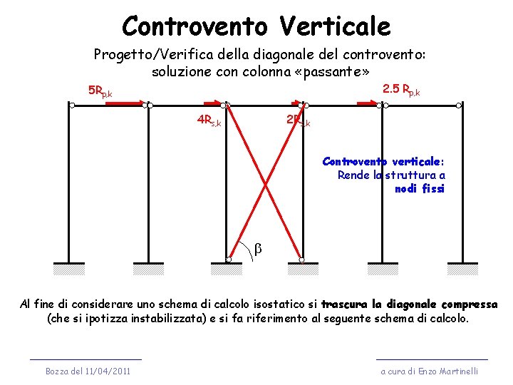 Controvento Verticale Progetto/Verifica della diagonale del controvento: soluzione con colonna «passante» 2. 5 Rp,