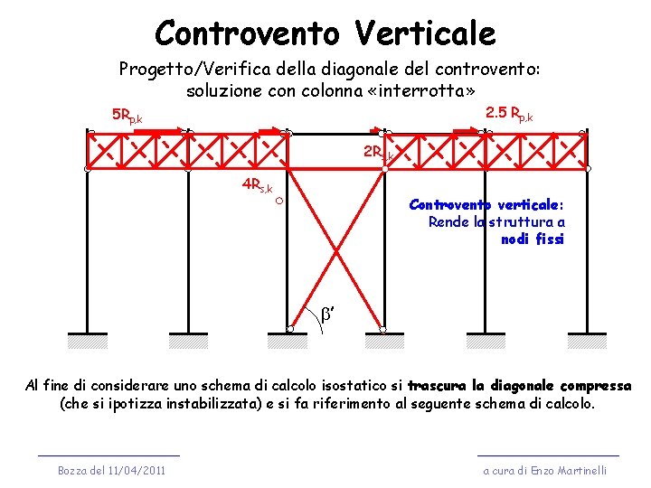 Controvento Verticale Progetto/Verifica della diagonale del controvento: soluzione con colonna «interrotta» 2. 5 Rp,