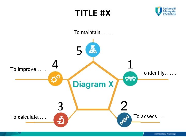 TITLE #X To maintain……. To improve…… 4 5 1 To identify……. Diagram X 3