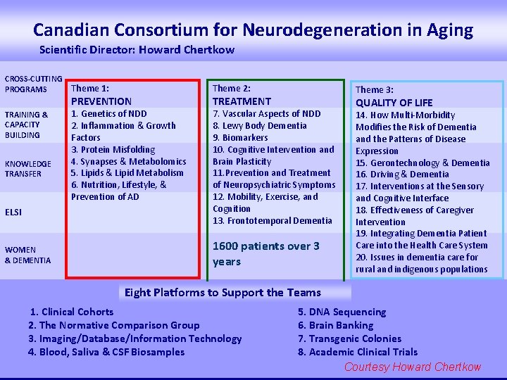 Canadian Consortium for Neurodegeneration in Aging Scientific Director: Howard Chertkow CROSS-CUTTING PROGRAMS TRAINING &
