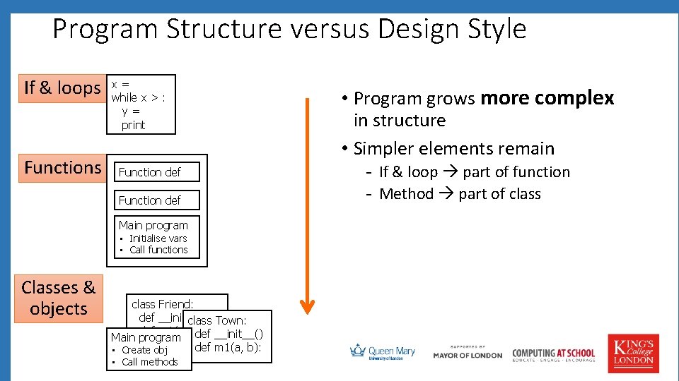 Program Structure versus Design Style If & loops Functions x= while x > :