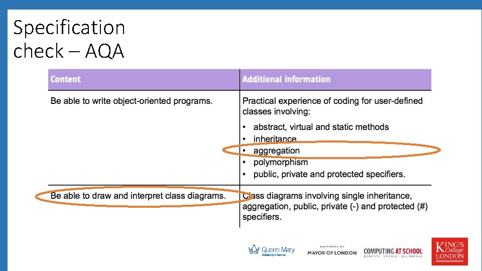 Specification check – AQA 