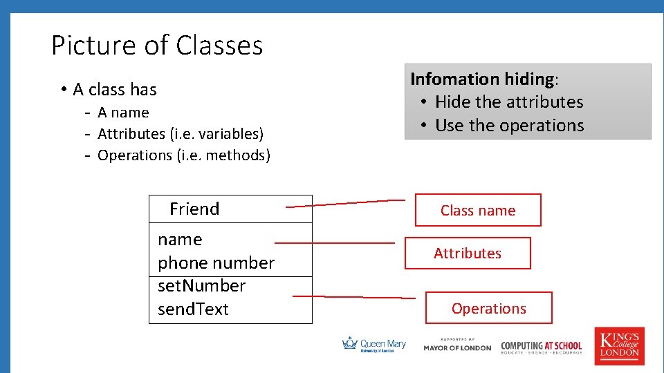 Picture of Classes • A class has - A name - Attributes (i. e.