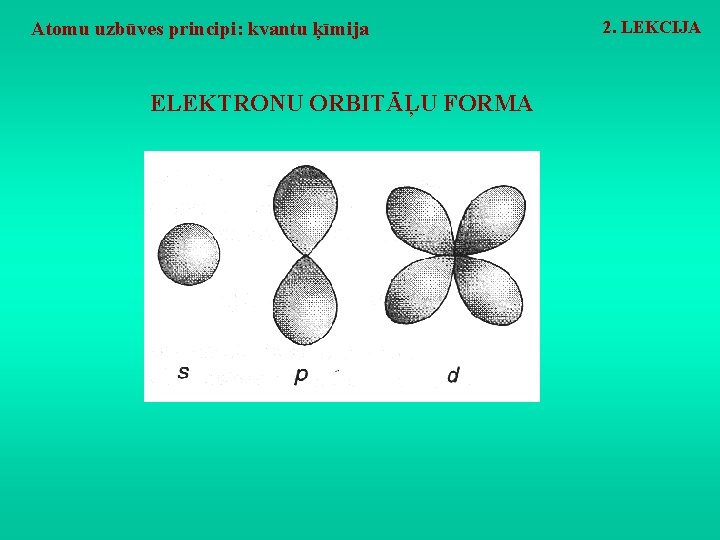 Atomu uzbūves principi: kvantu ķīmija ELEKTRONU ORBITĀĻU FORMA 2. LEKCIJA 