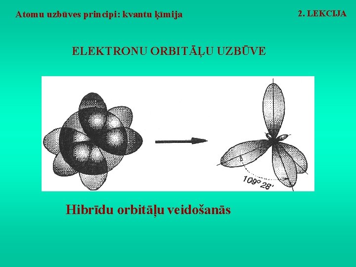 Atomu uzbūves principi: kvantu ķīmija ELEKTRONU ORBITĀĻU UZBŪVE Hibrīdu orbitāļu veidošanās 2. LEKCIJA 