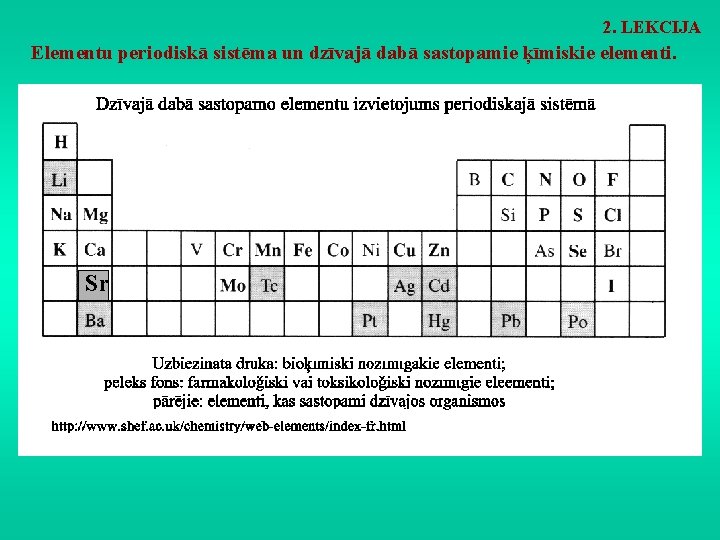 2. LEKCIJA Elementu periodiskā sistēma un dzīvajā dabā sastopamie ķīmiskie elementi. Sr 