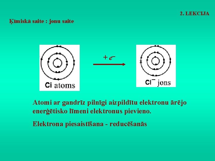 2. LEKCIJA Ķīmiskā saite : jonu saite + e-- Atomi ar gandrīz pilnīgi aizpildītu