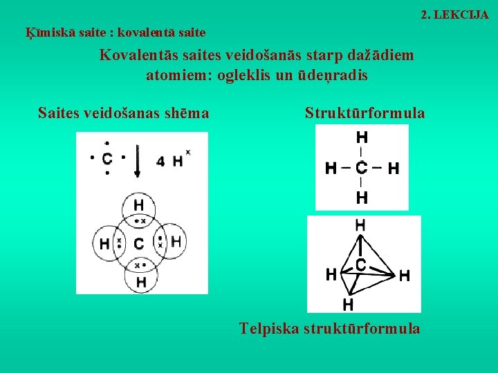 2. LEKCIJA Ķīmiskā saite : kovalentā saite Kovalentās saites veidošanās starp dažādiem atomiem: ogleklis