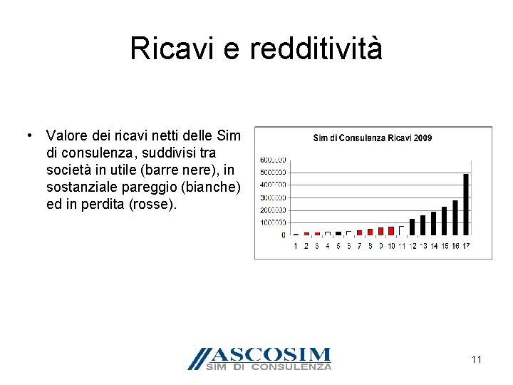 Ricavi e redditività • Valore dei ricavi netti delle Sim di consulenza, suddivisi tra