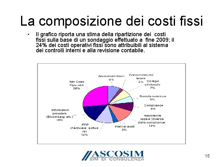 La composizione dei costi fissi • Il grafico riporta una stima della ripartizione dei