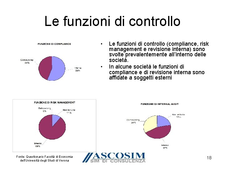 Le funzioni di controllo • • Fonte: Questionario Facoltà di Economia dell’Università degli Studi