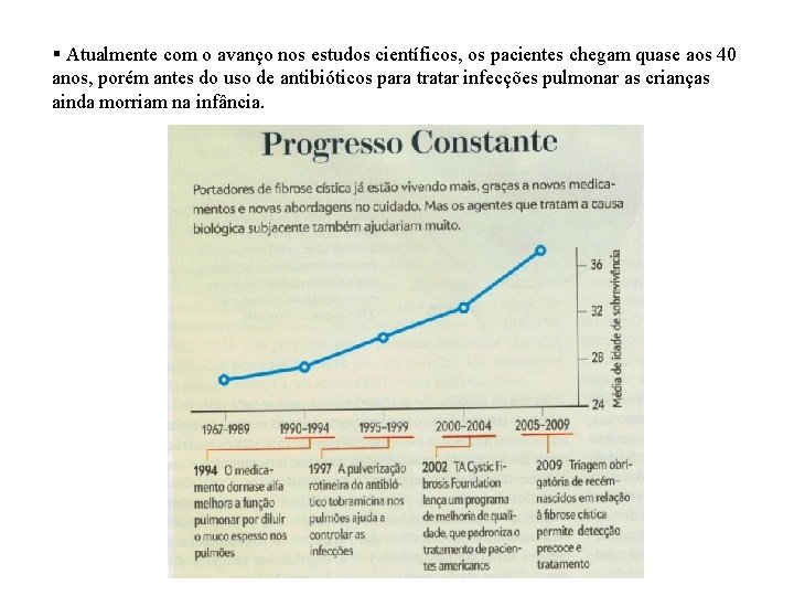 § Atualmente com o avanço nos estudos científicos, os pacientes chegam quase aos 40