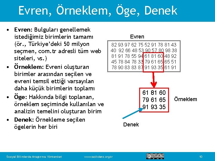 Evren, Örneklem, Öge, Denek • Evren: Bulguları genellemek istediğimiz birimlerin tamamı (ör. , Türkiye’deki