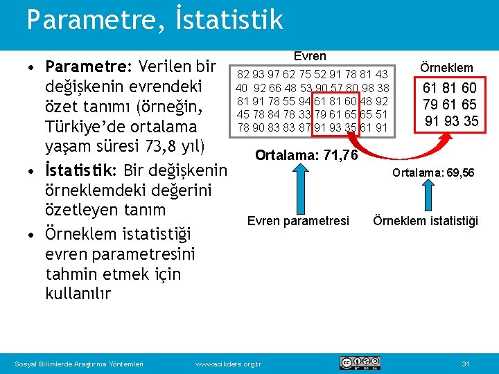 Parametre, İstatistik • Parametre: Verilen bir değişkenin evrendeki özet tanımı (örneğin, Türkiye’de ortalama yaşam