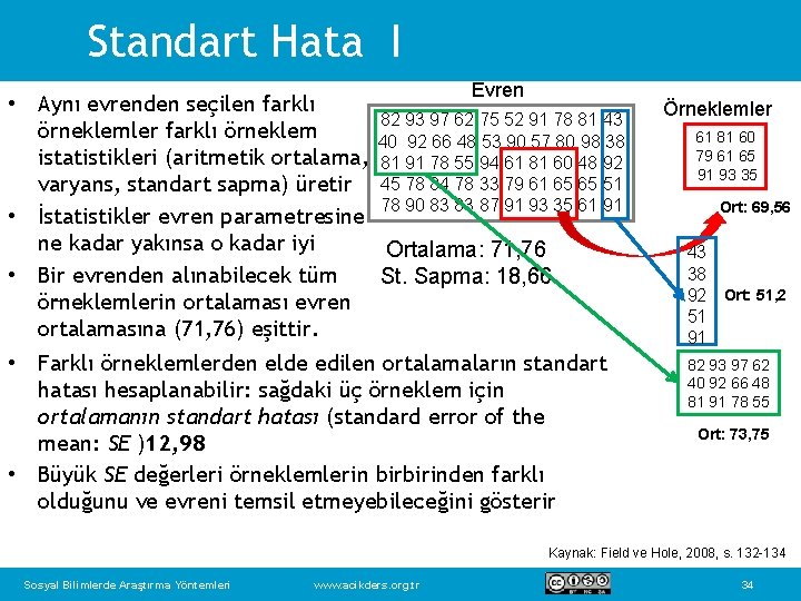 Standart Hata I Evren • Aynı evrenden seçilen farklı 82 93 97 62 75