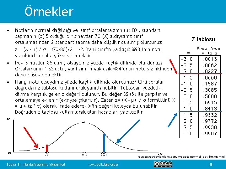 Örnekler • • • Notların normal dağıldığı ve sınıf ortalamasının (μ) 80 , standart