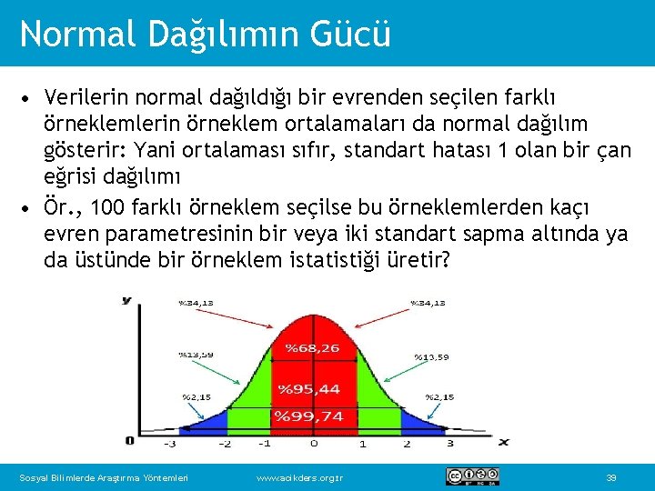 Normal Dağılımın Gücü • Verilerin normal dağıldığı bir evrenden seçilen farklı örneklemlerin örneklem ortalamaları