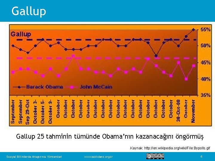 Gallup 25 tahminin tümünde Obama’nın kazanacağını öngörmüş Kaynak: http: //en. wikipedia. org/wiki/File: Bypolls. gif