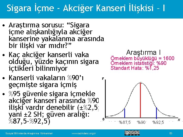 Sigara İçme - Akciğer Kanseri İlişkisi – I • Araştırma sorusu: “Sigara içme alışkanlığıyla