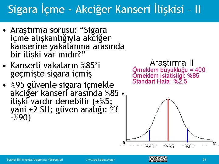 Sigara İçme - Akciğer Kanseri İlişkisi – II • Araştırma sorusu: “Sigara içme alışkanlığıyla