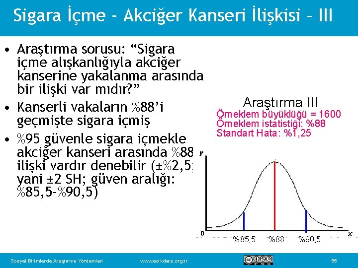 Sigara İçme - Akciğer Kanseri İlişkisi – III • Araştırma sorusu: “Sigara içme alışkanlığıyla