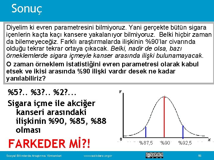 Sonuç Diyelim ki evren parametresini bilmiyoruz. Yani gerçekte bütün sigara içenlerin kaçta kaçı kansere