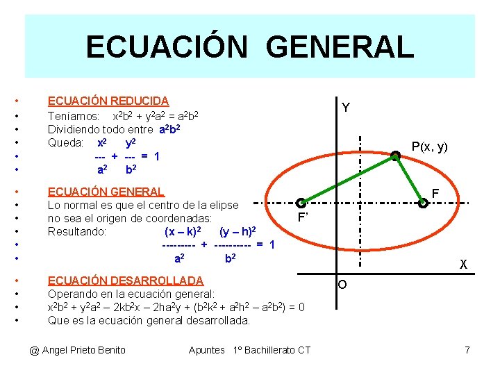 ECUACIÓN GENERAL • • • ECUACIÓN REDUCIDA Teníamos: x 2 b 2 + y