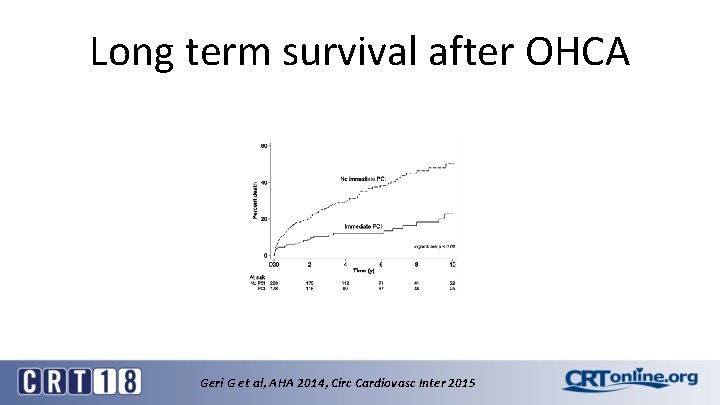 Long term survival after OHCA Geri G et al, AHA 2014, Circ Cardiovasc Inter