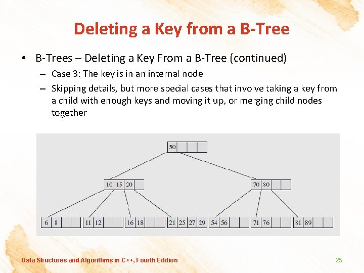 Deleting a Key from a B-Tree • B-Trees – Deleting a Key From a