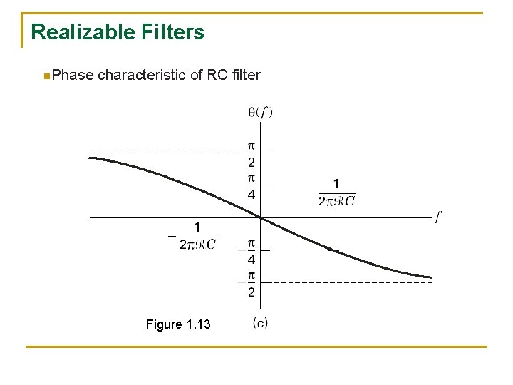 Realizable Filters n. Phase characteristic of RC filter Figure 1. 13 