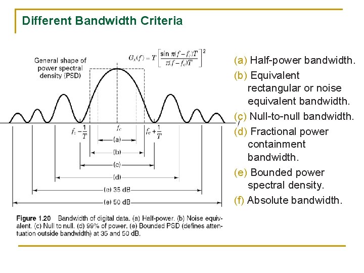 Different Bandwidth Criteria (a) Half-power bandwidth. (b) Equivalent rectangular or noise equivalent bandwidth. (c)
