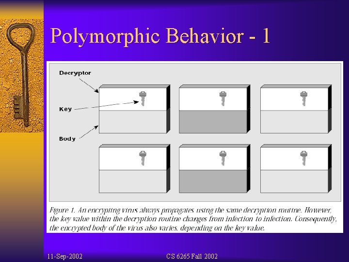 Polymorphic Behavior - 1 11 -Sep-2002 CS 6265 Fall 2002 
