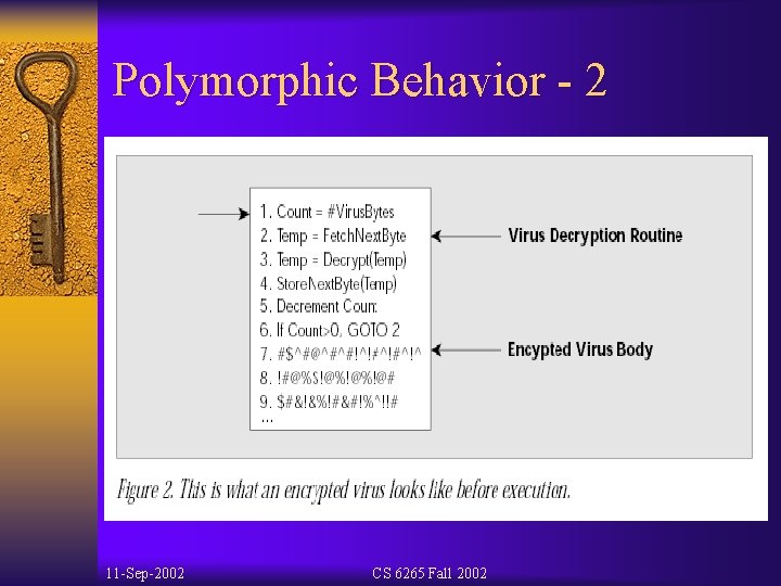 Polymorphic Behavior - 2 11 -Sep-2002 CS 6265 Fall 2002 