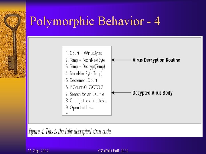 Polymorphic Behavior - 4 11 -Sep-2002 CS 6265 Fall 2002 
