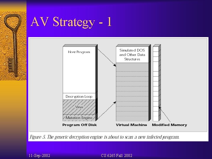 AV Strategy - 1 11 -Sep-2002 CS 6265 Fall 2002 